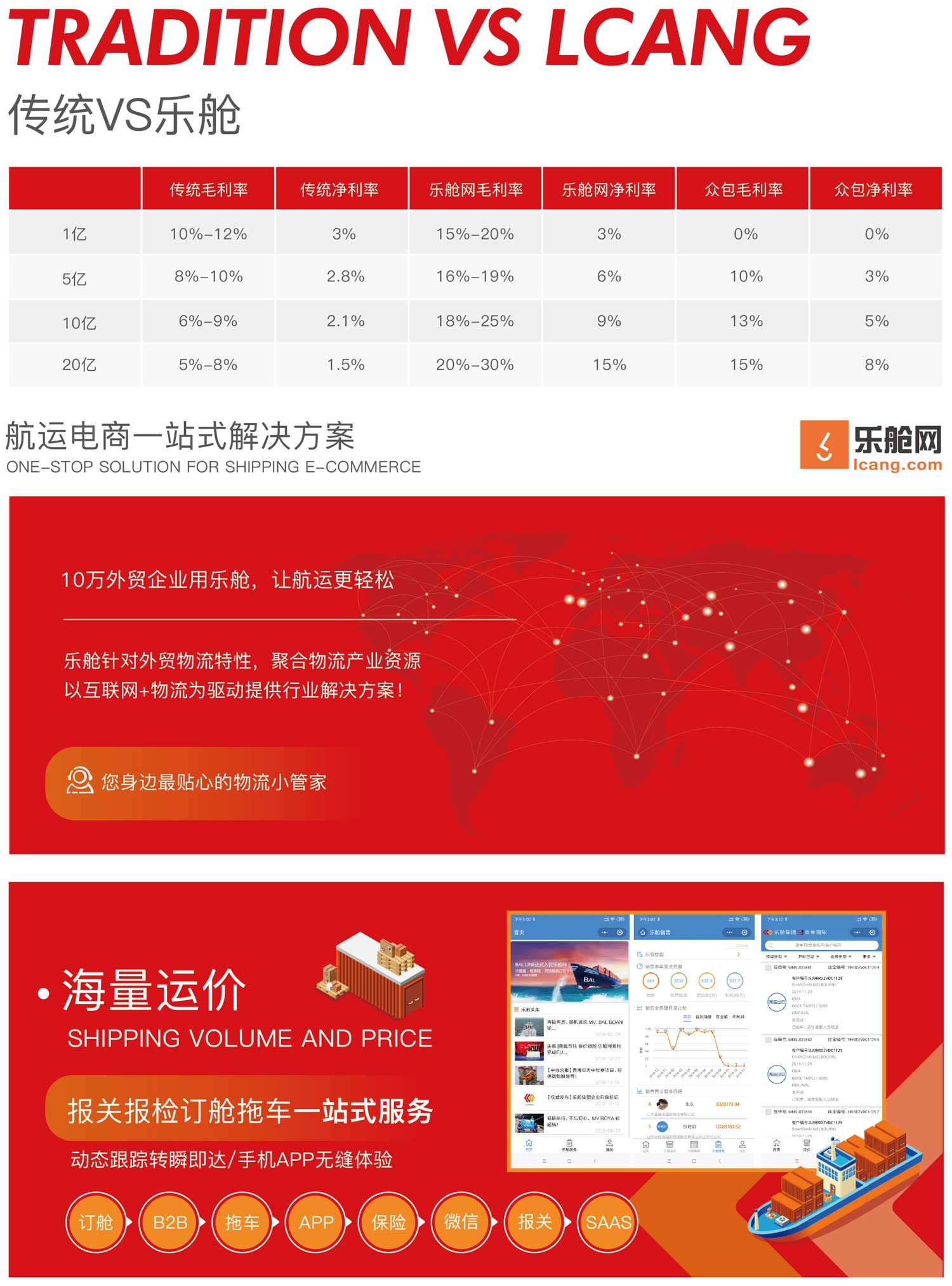 航运电商 航运电商